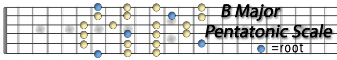 B Major Pentatonic Scale.jpg